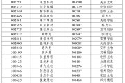 陇南A股重大调整，明日生效
