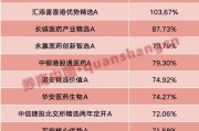 陇南年内“翻倍基”率先出现！医药基金横扫半年业绩榜