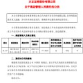 陇南黯然离任！方正证券